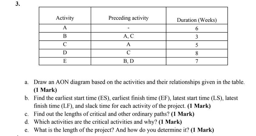 3. Activity Preceding activity Duration (Weeks) 6