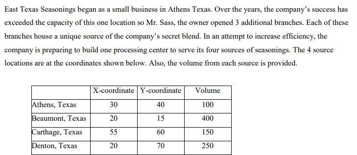 PLEASE PROVIDE THE SOLUTION FOR THE FOLLOWING