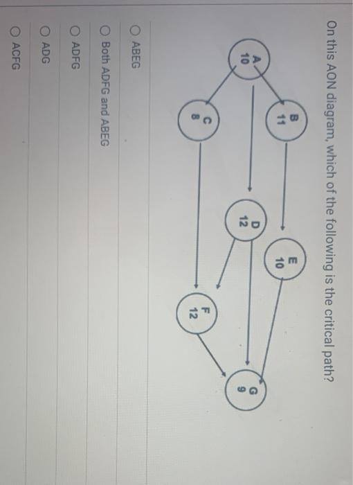 On this AON diagram, which of the following is