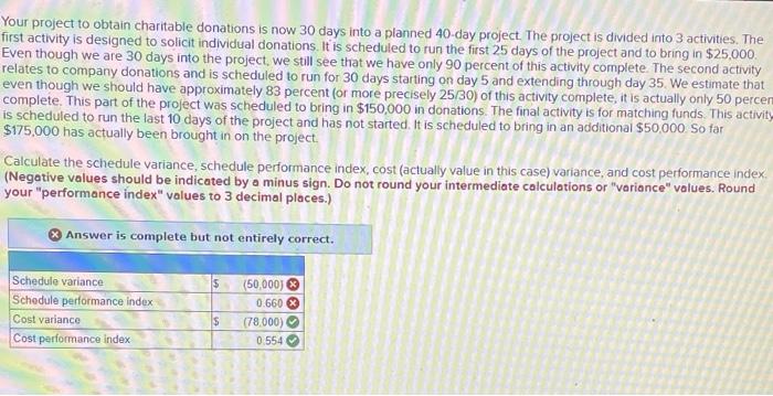 Need Help. Your project to obtain charitable