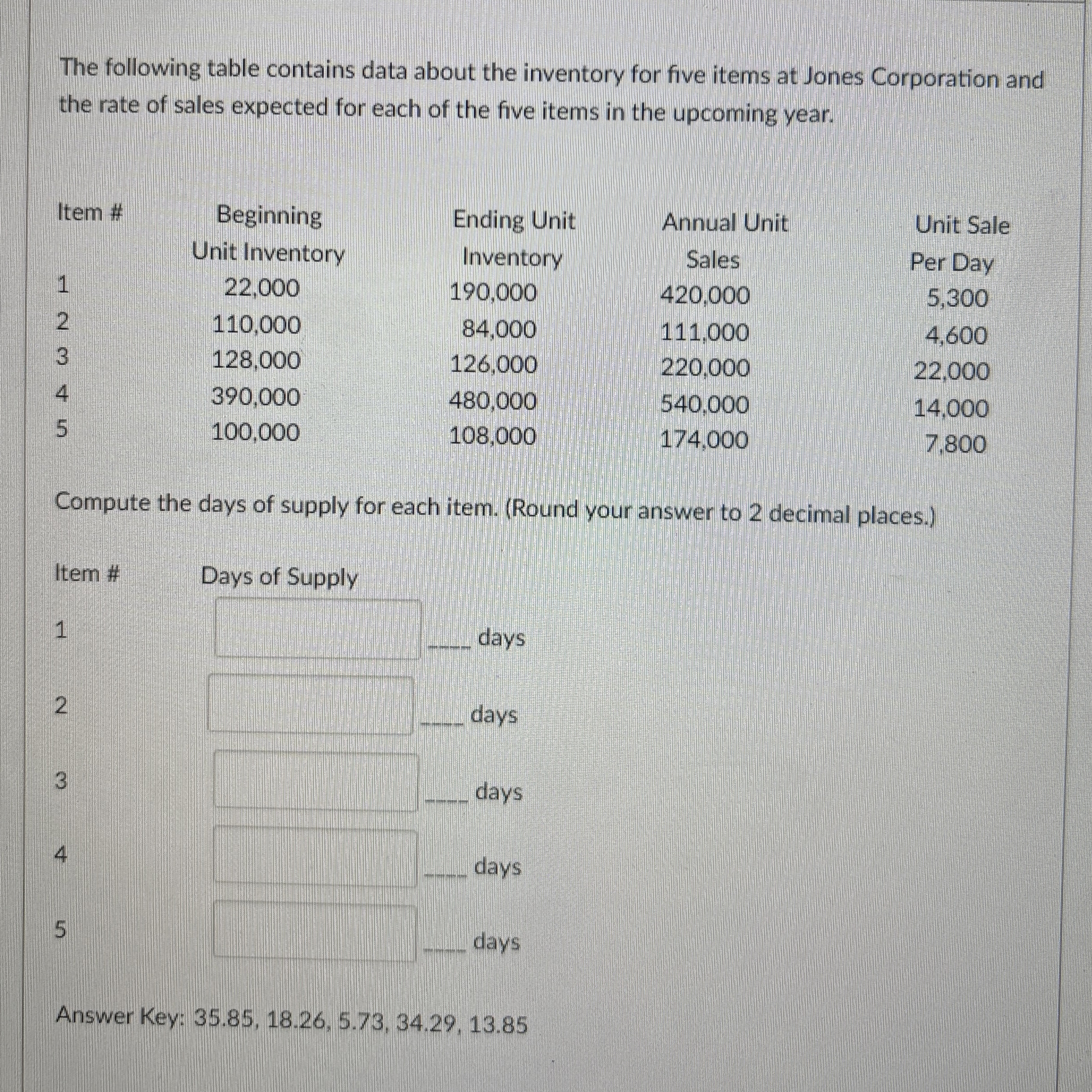 The following table contains data about the
