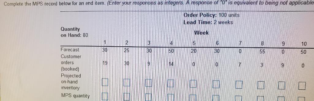 Complete the MPS record below for an end item.