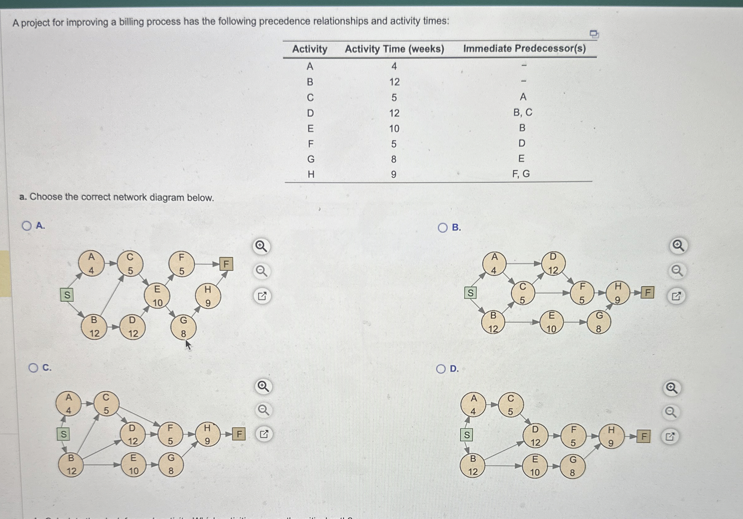 A project for improving a billing process has the