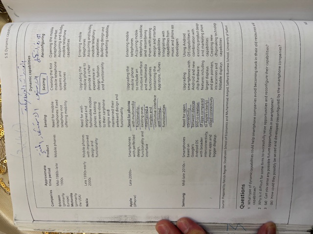 5 . 5 Dynamic Caprosig, \ begin { tabular } { ll