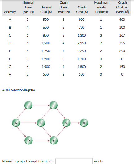 Normal Time (weeks) Crash Time (weeks) Normal