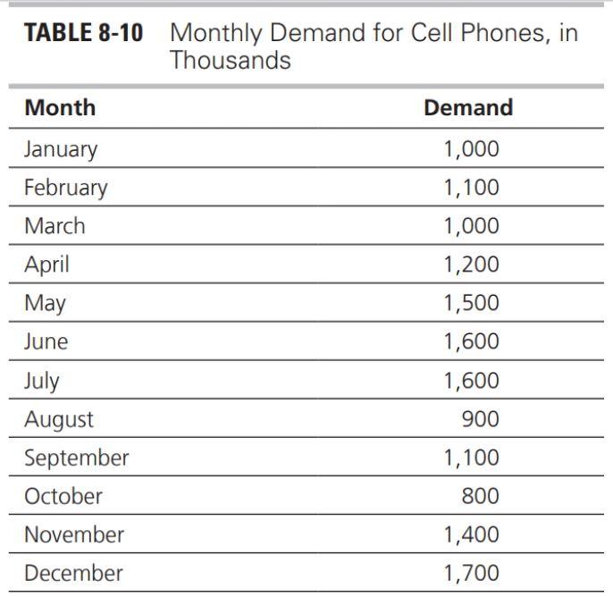 Reconsider the Skycell data in Exercise II, AS2.