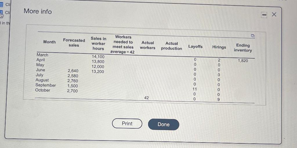 Consider the following partially completed sales