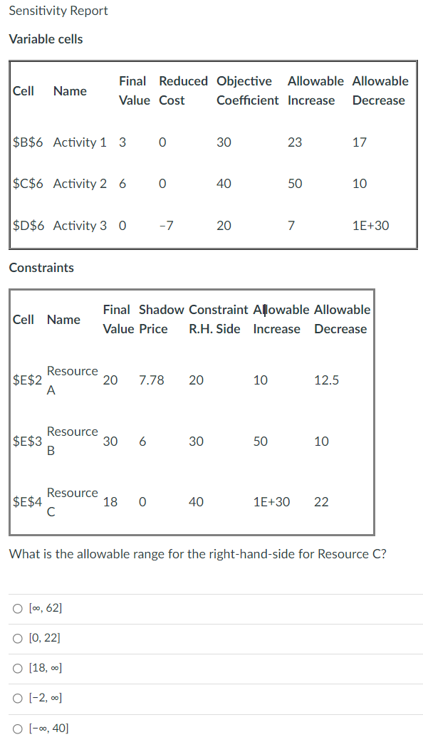 Sensitivity Report Variable cells Cell Name Final