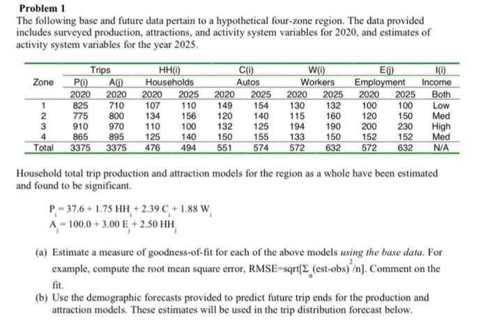 solve problem3 Problem 3 Forecast future trip