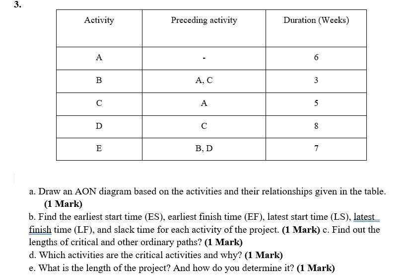 3. Activity Preceding activity Duration (Weeks) A