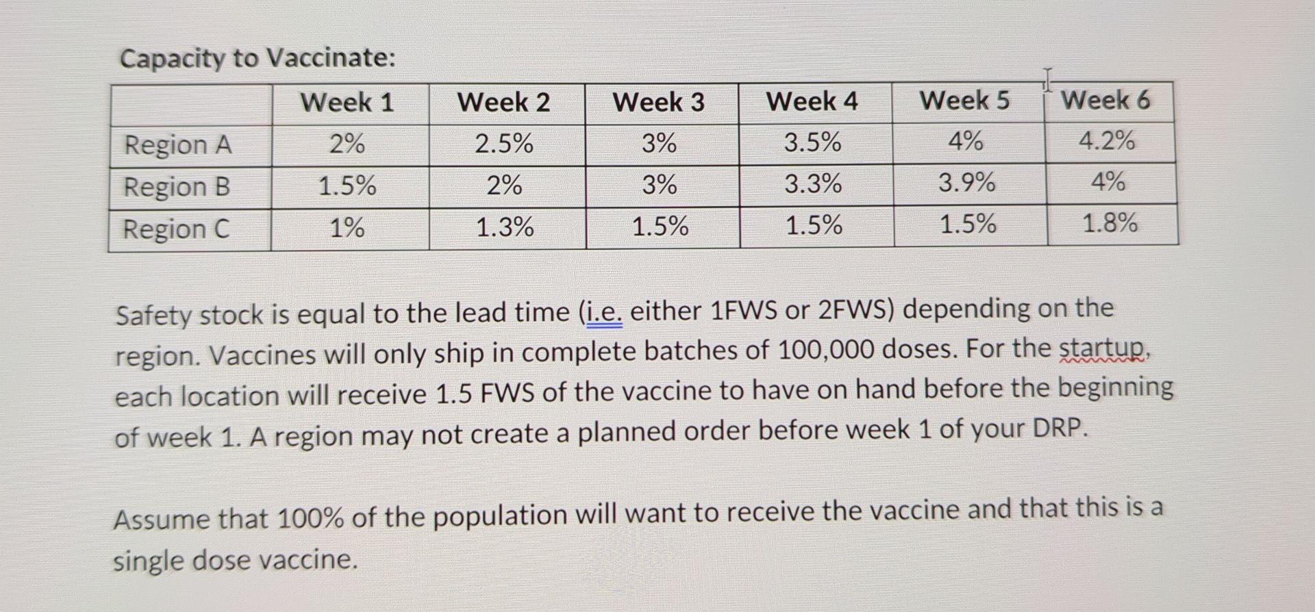 Challenges - Complete all challenges presented (A