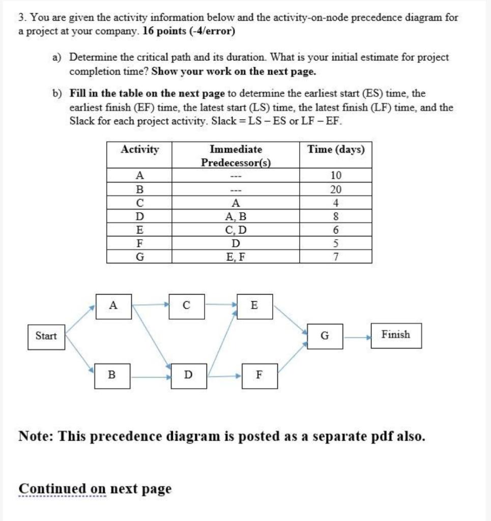 3. You are given the activity information below