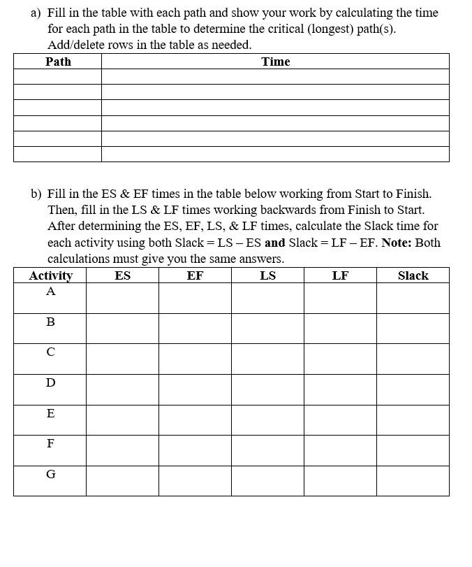 3. You are given the activity information below
