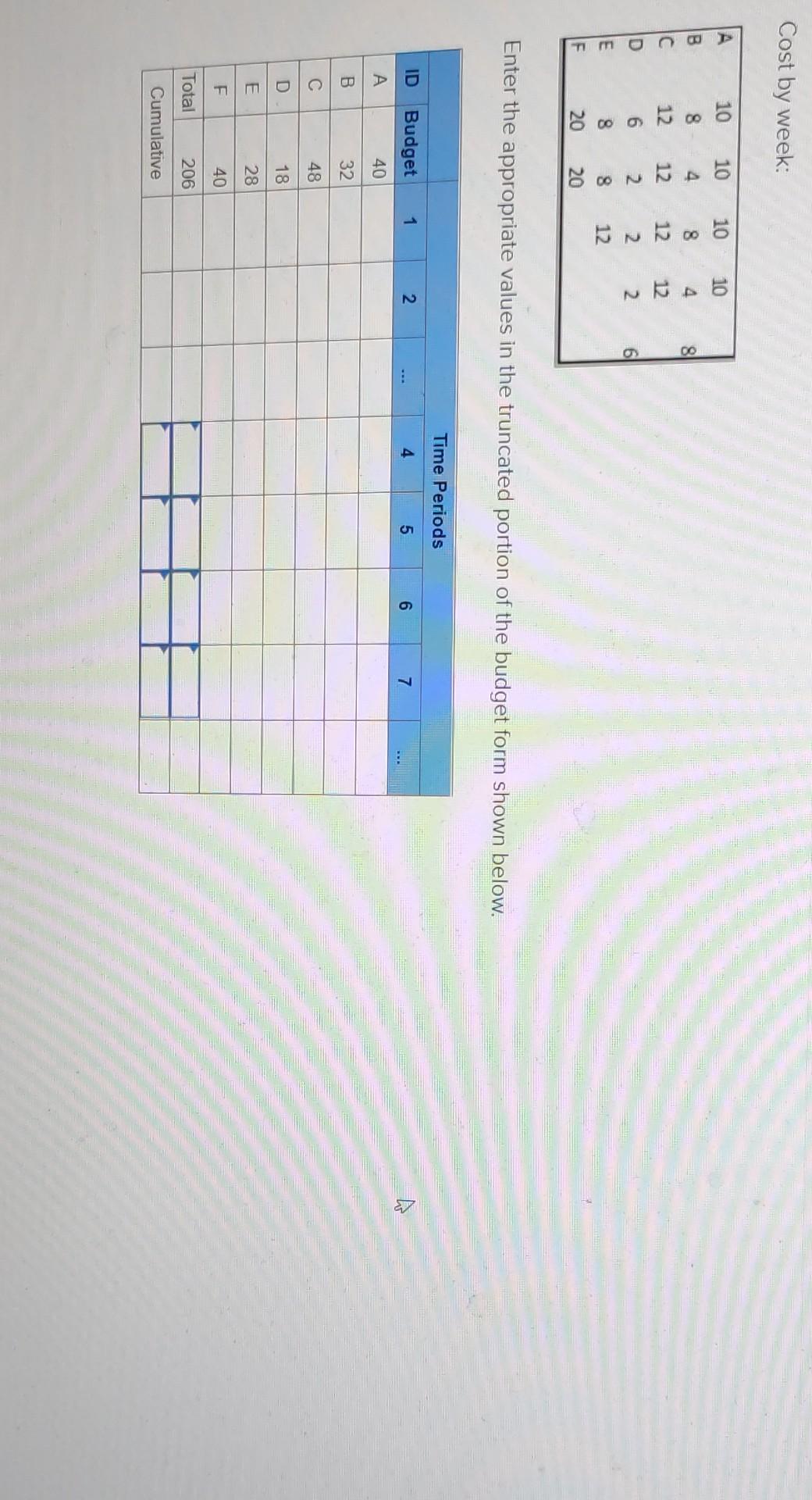 Given the time-phased work packages and network,