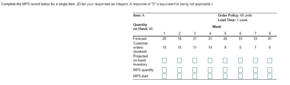 Complete the MPS record below for a single item.