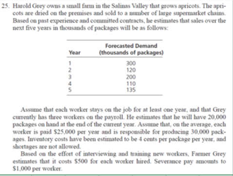 solve constant workforce and also zero inventory