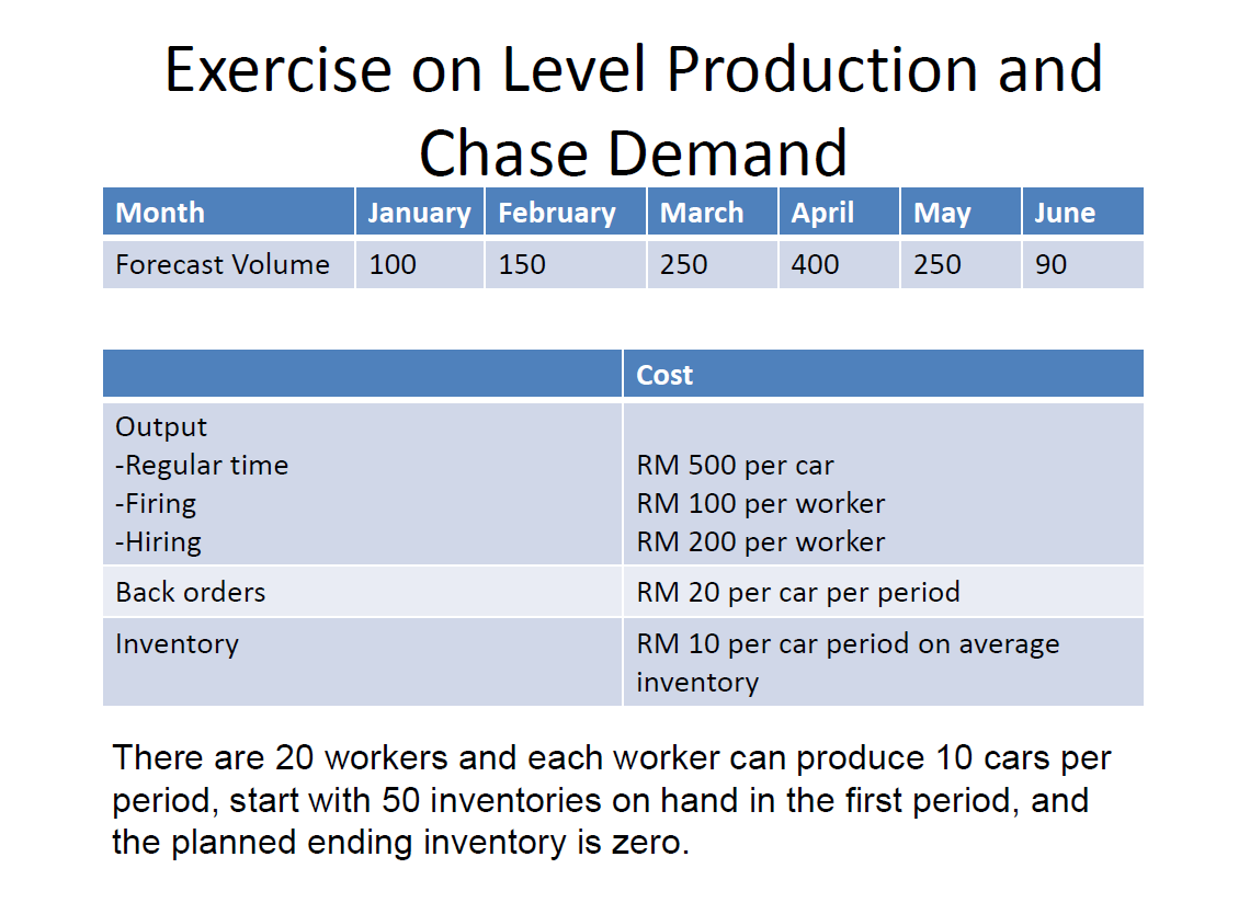 In this Level Strategy problem, how do I get