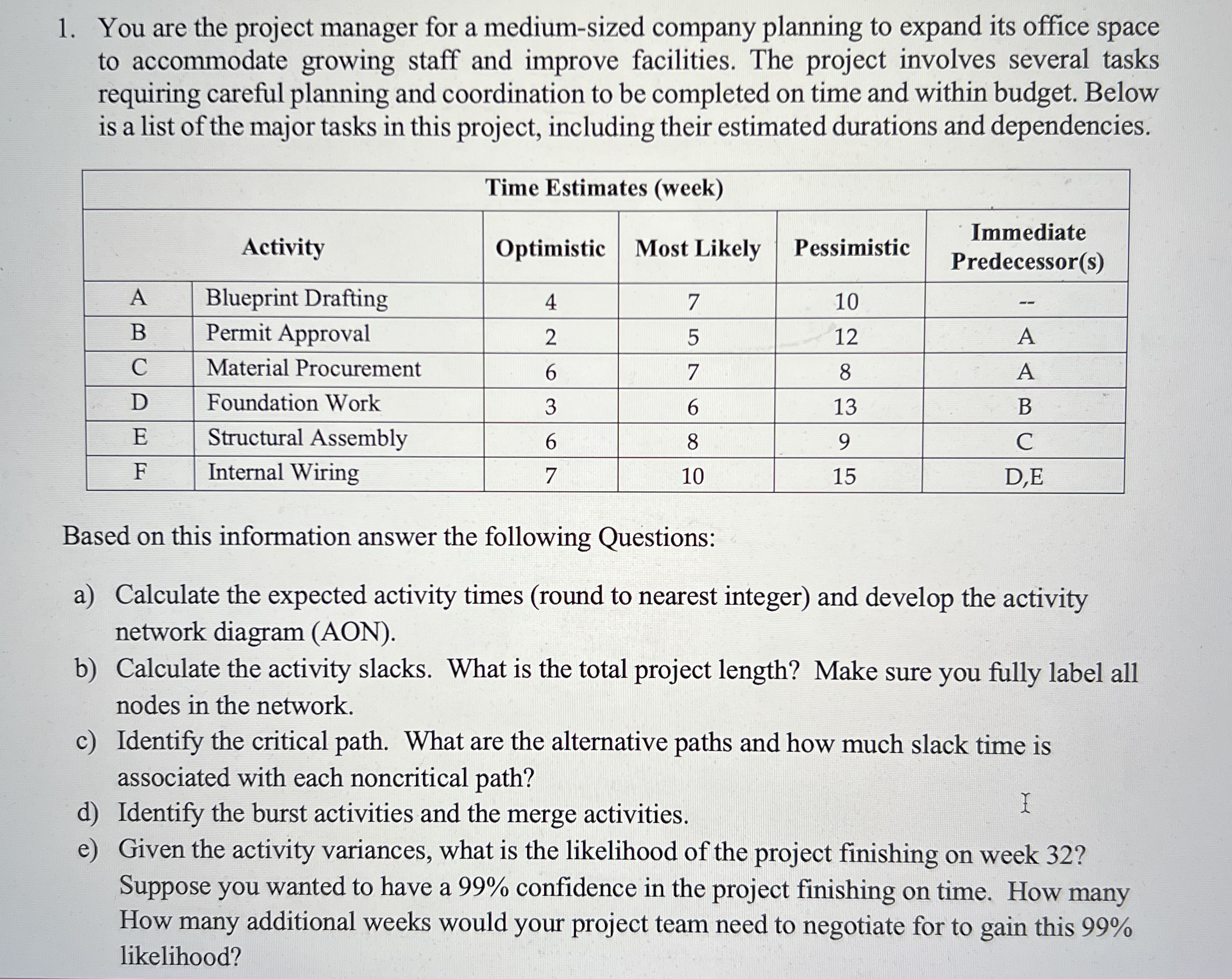 You are the project manager for a medium - sized