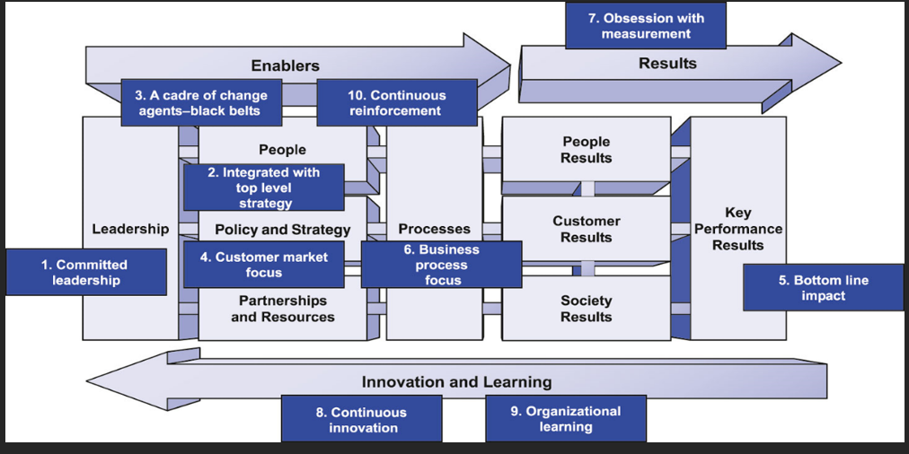 Question (4): Answer the following question: ( 10
