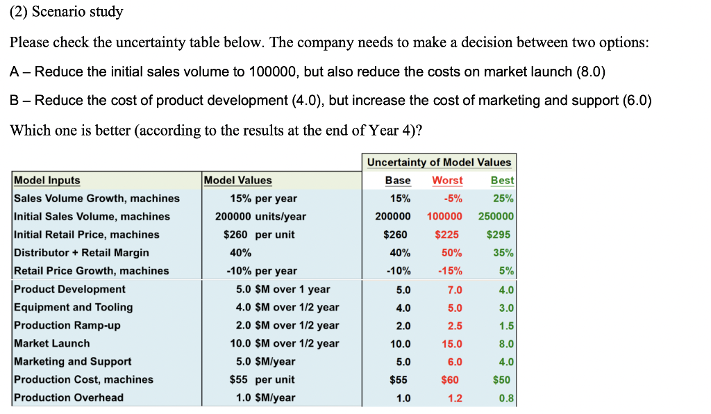 (2) Scenario study Please check the uncertainty