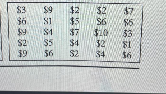 pls solve using the hungarian method $3 $6 $9 $2
