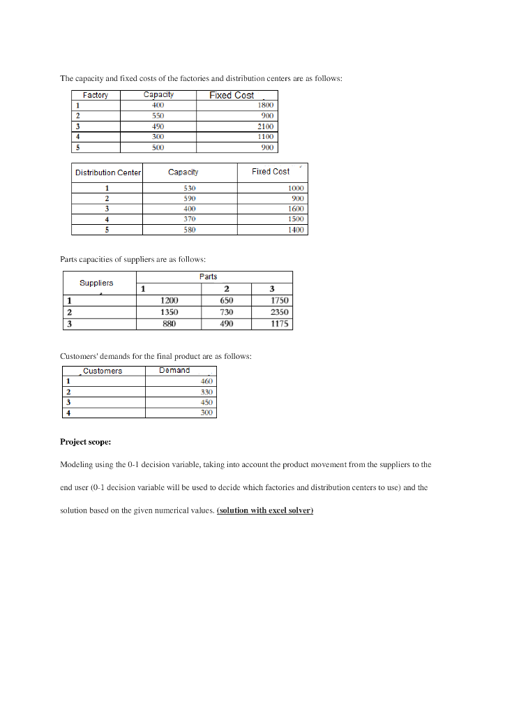 Modeling using the 0-1 decision variable, taking