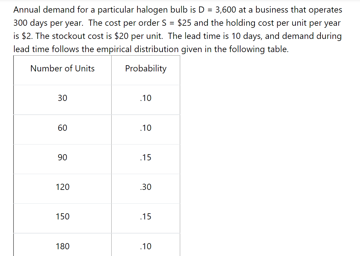 PLEASE HELP = Annual demand for a particular