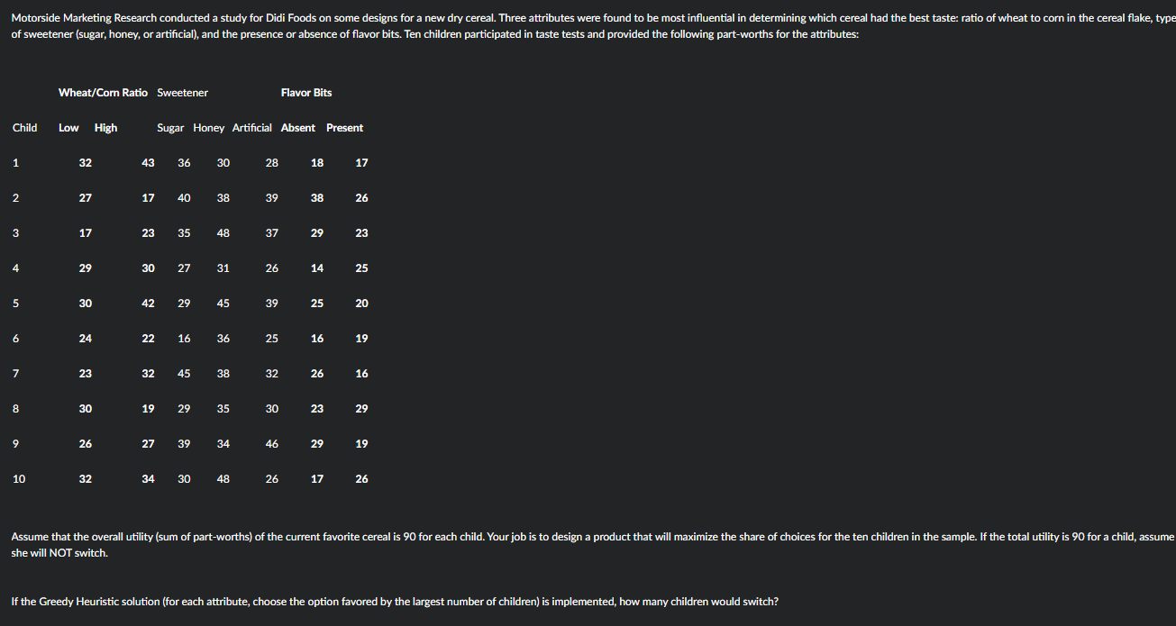 Motorside Marketing Research conducted a study