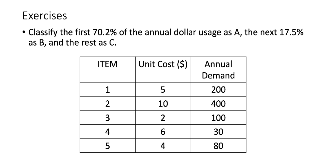 Exercises . Classify the first 70.2% of the