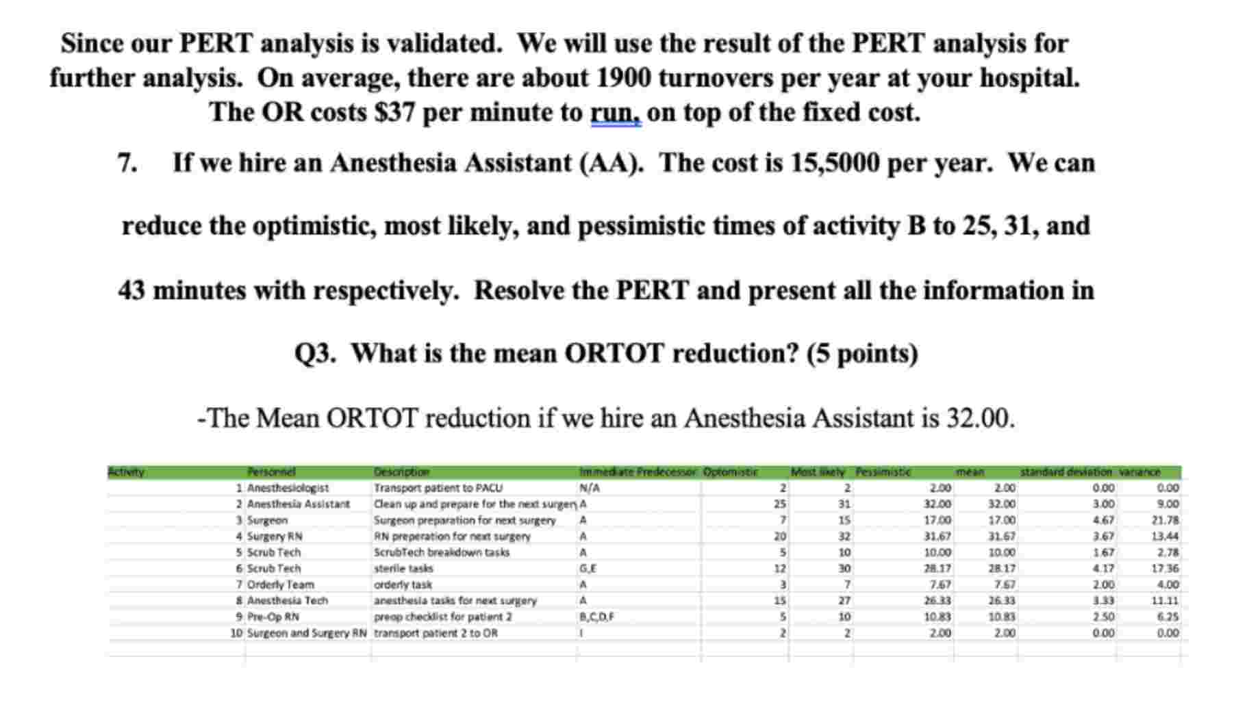 Since our PERT analysis is validated. We will use