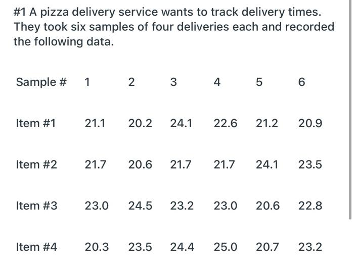 #1 A pizza delivery service wants to track