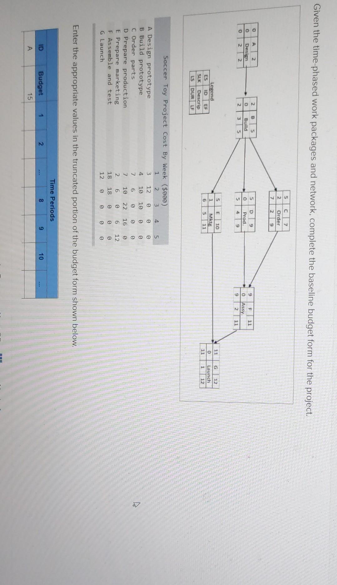 Given the time-phased work packages and network,