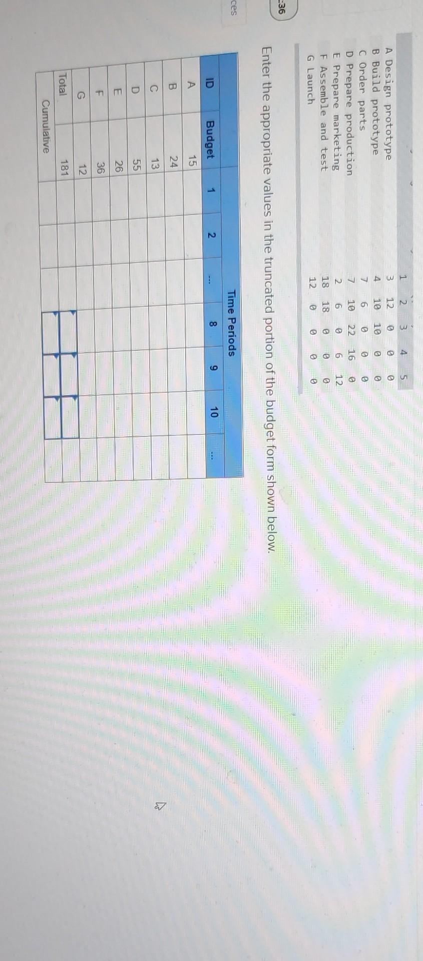 Given the time-phased work packages and network,