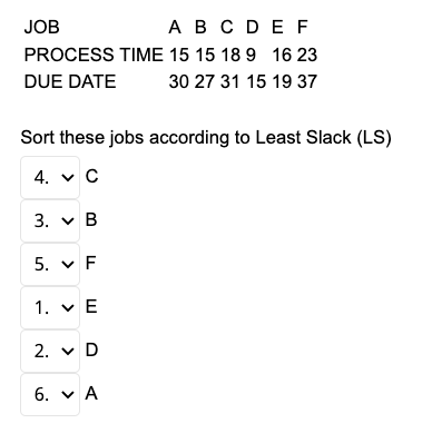 JOB ABCDEF PROCESS TIME 15 15 18 9 16 23 DUE DATE