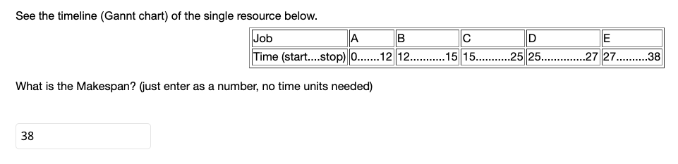 JOB ABCDEF PROCESS TIME 15 15 18 9 16 23 DUE DATE