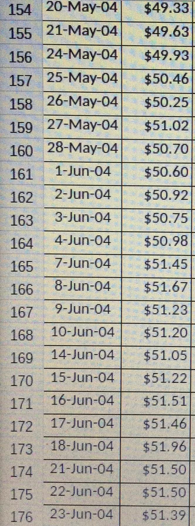Please show all work and solve using EXCEL. Thank