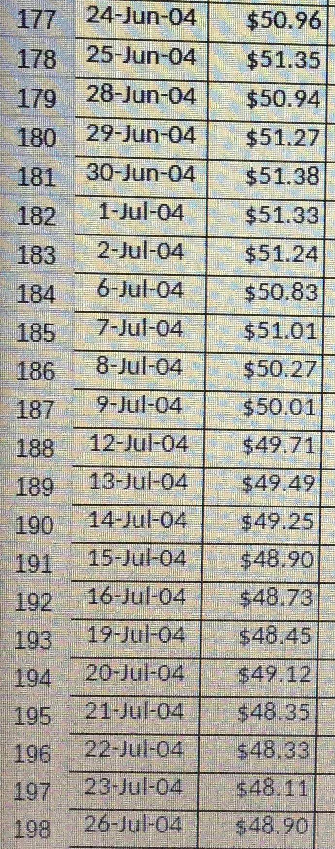 Please show all work and solve using EXCEL. Thank