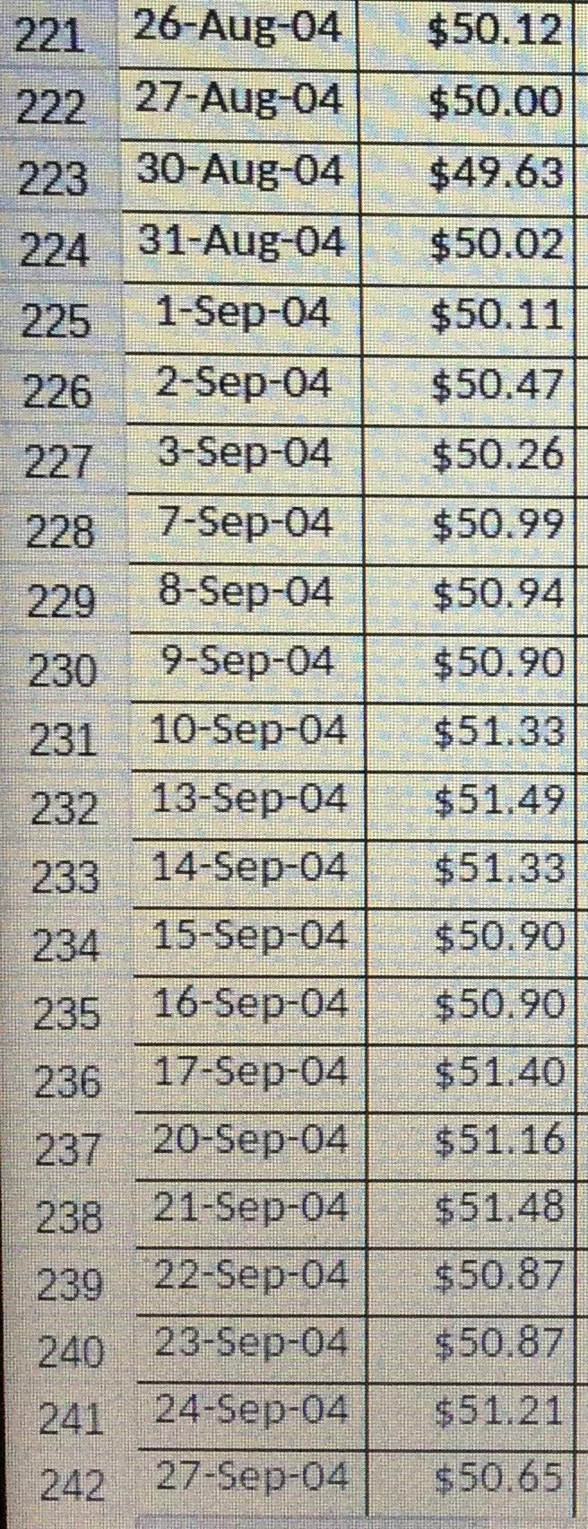 Please show all work and solve using EXCEL. Thank