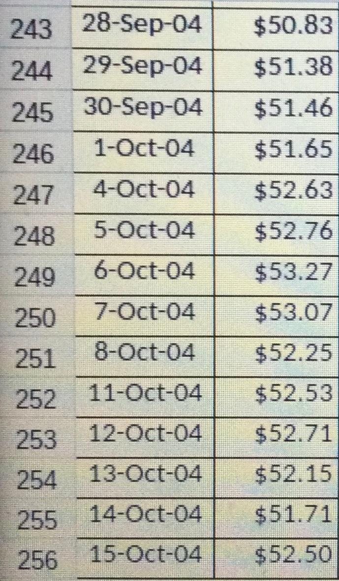 Please show all work and solve using EXCEL. Thank