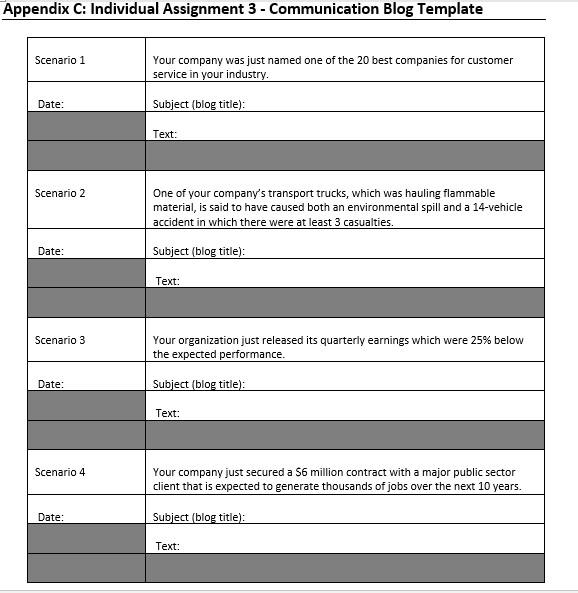 This assignment will serve to orient you to the