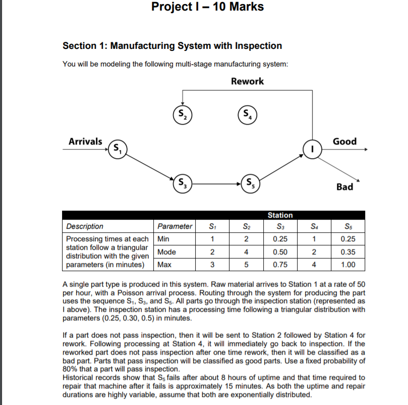 Project | - 10 Marks Section 1: Manufacturing