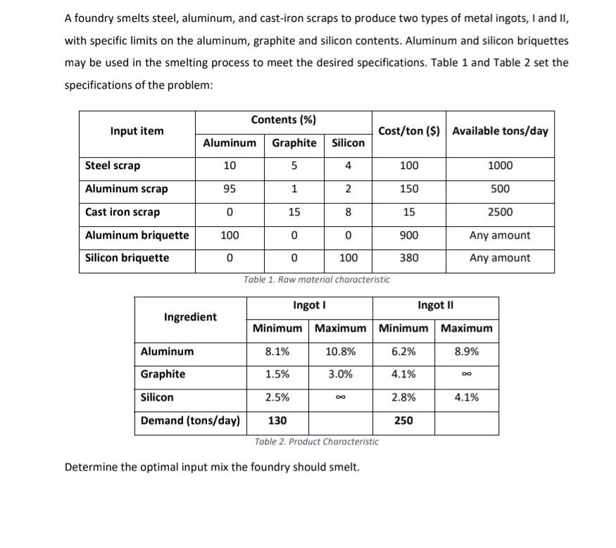 solve it using lingo , copy the code here if it