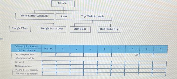 14 Prepare an MRP plan for scissors using the