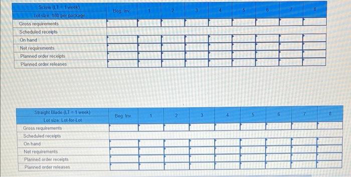 14 Prepare an MRP plan for scissors using the