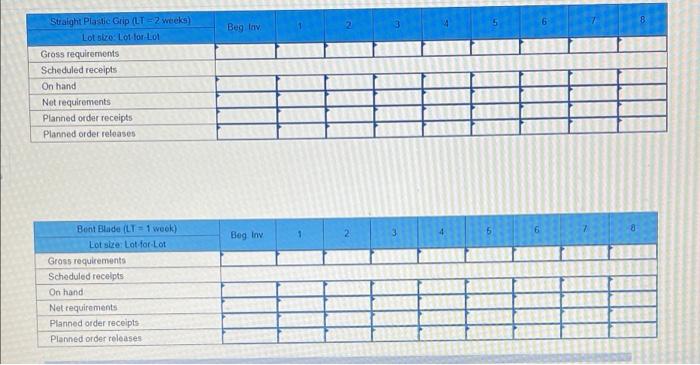 14 Prepare an MRP plan for scissors using the