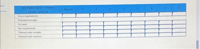 14 Prepare an MRP plan for scissors using the