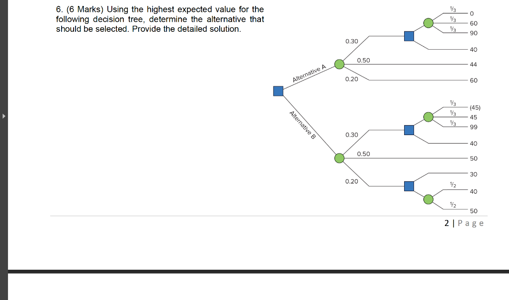 6. (6 Marks) Using the highest expected value for