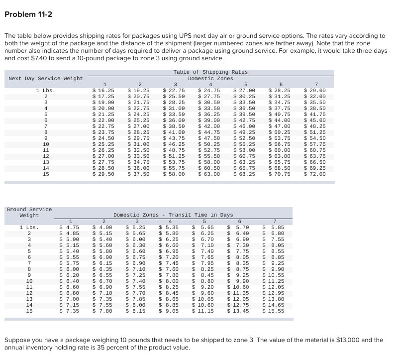 Problem 11-2 The table below provides shipping