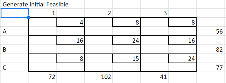 Initial Feasible Given a transportation problem