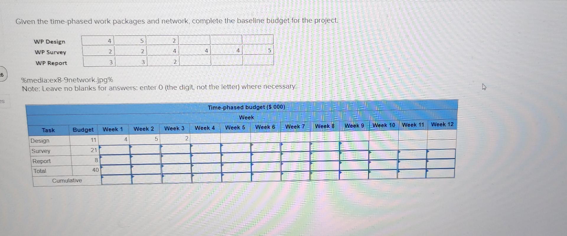 Old MathJax webview Given the time-phased work